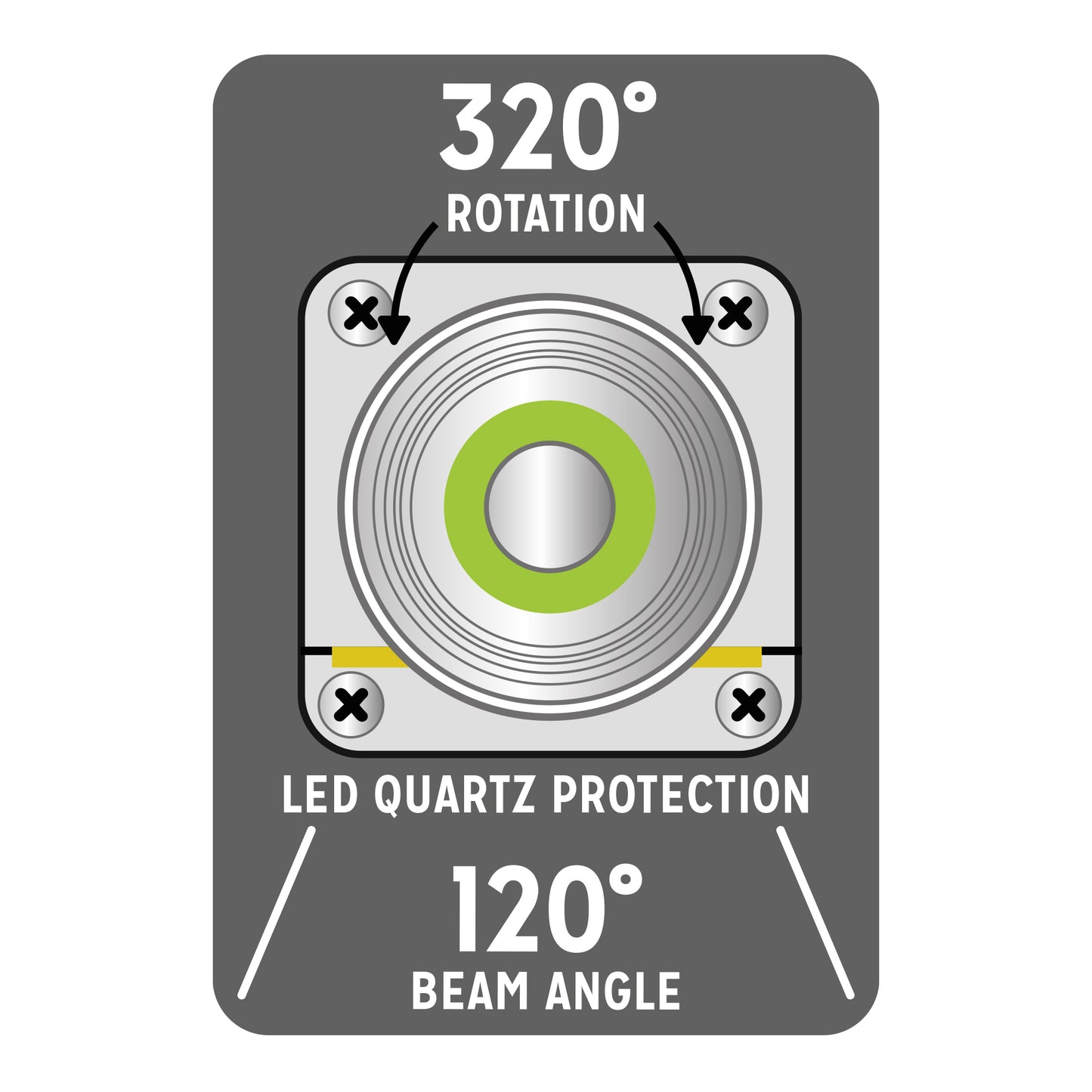 New Dawn LED 6500K Compact UVI Flood