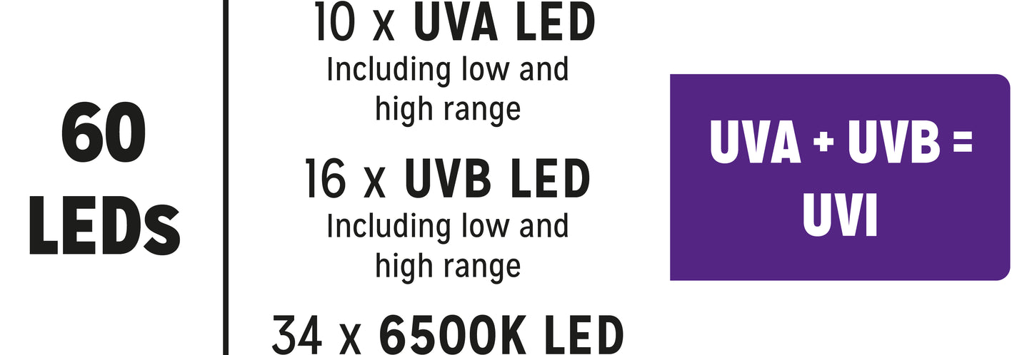 New Dawn LED 6500K Compact UVI Flood