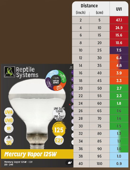 REPTILE SYSTEMS Mercury Vapor Reptile Heat Lamp, UVA + UVB + Heat, All-In-One Basking Light Bulb