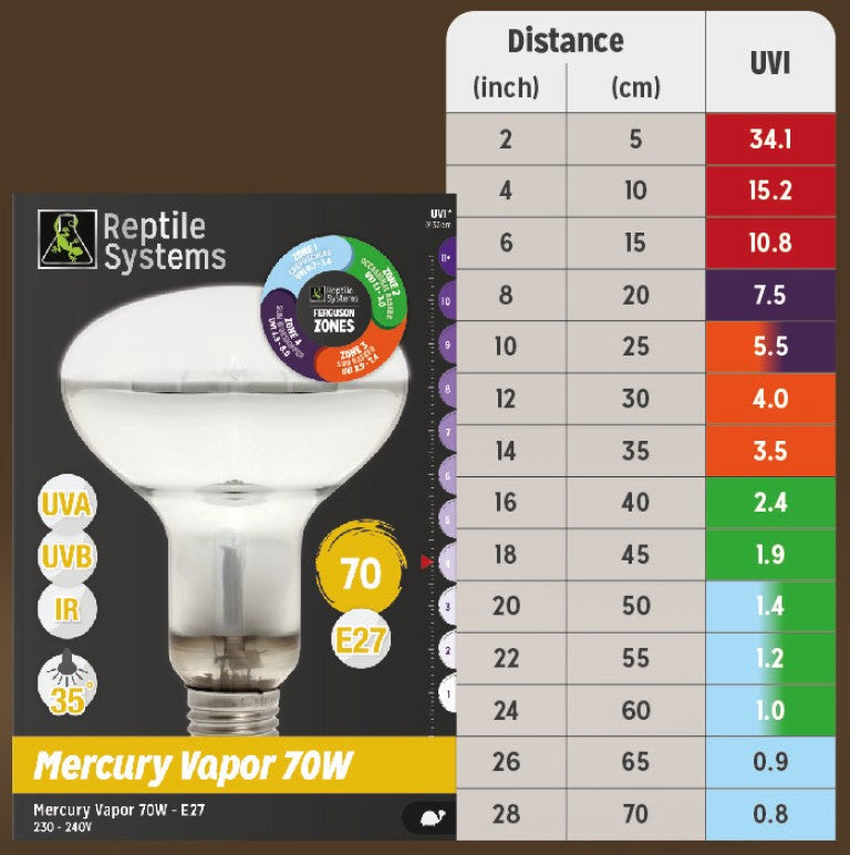 REPTILE SYSTEMS Mercury Vapor Reptile Heat Lamp, UVA + UVB + Heat, All-In-One Basking Light Bulb