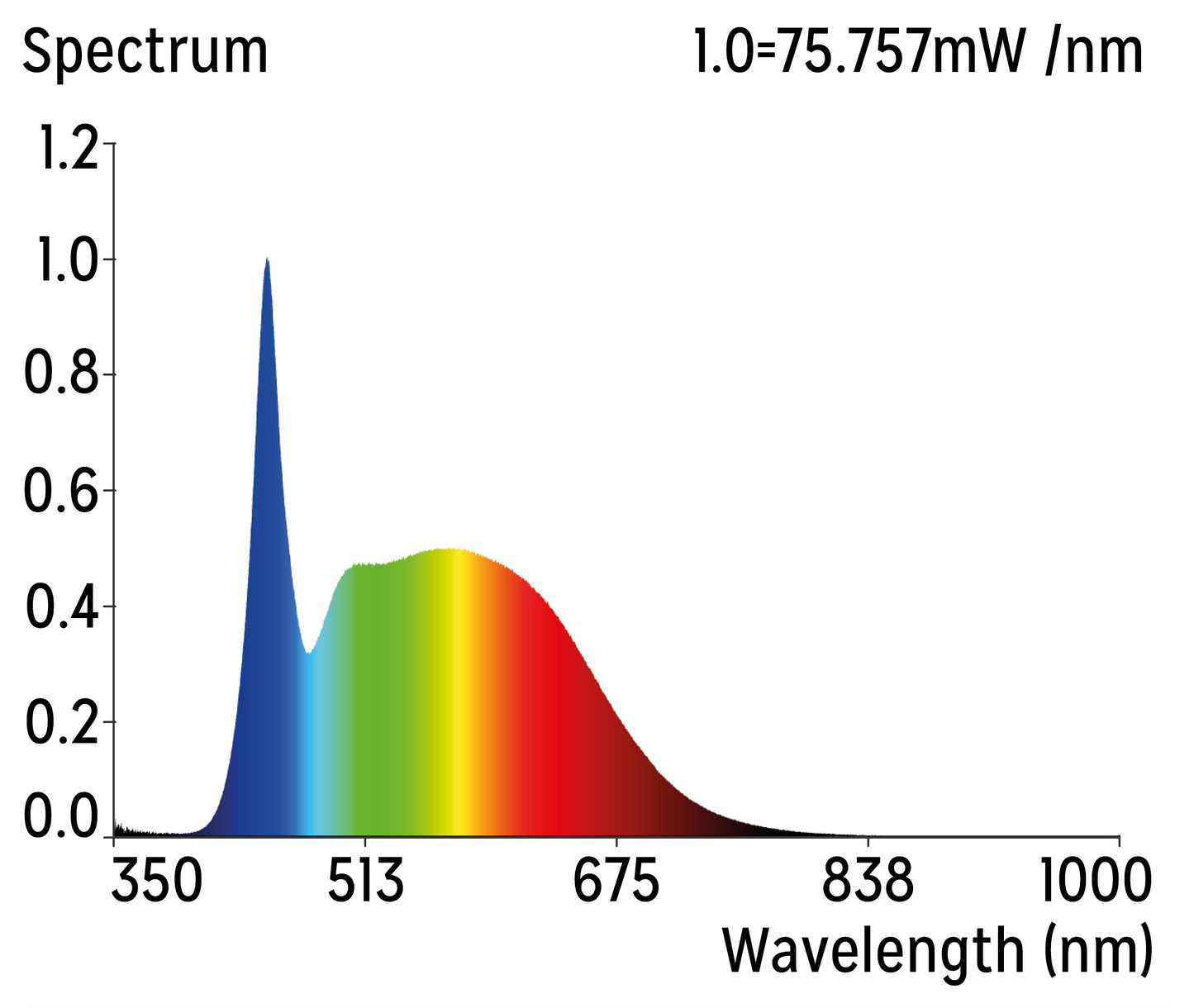 New Dawn LED 6500K Flood - 35watt